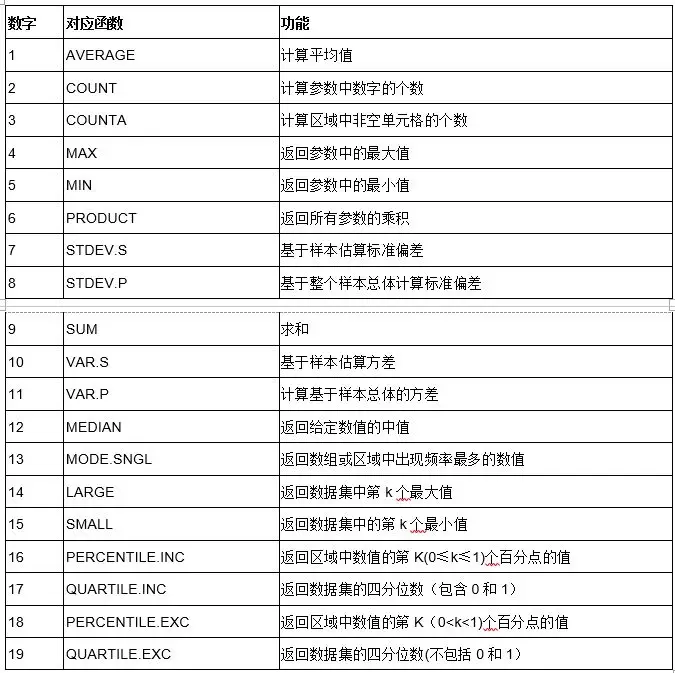 这个函数牛到不行了，7.53%的人竟然还不会用